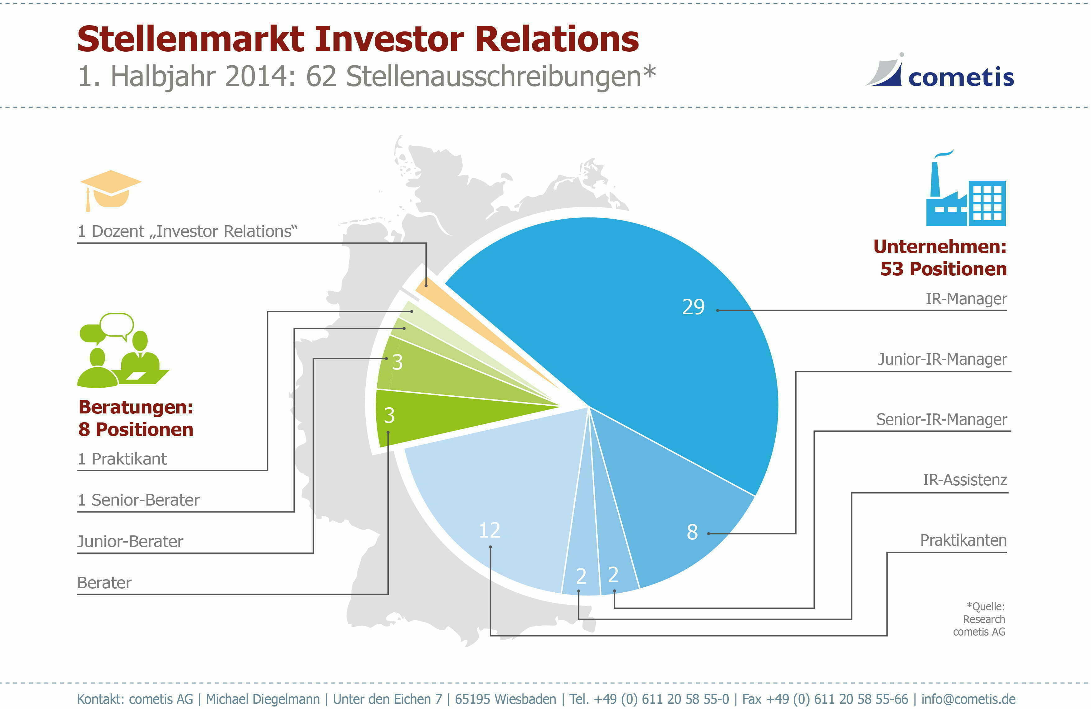 Stellenmarkt Infografik Stellenmarkt Infografik