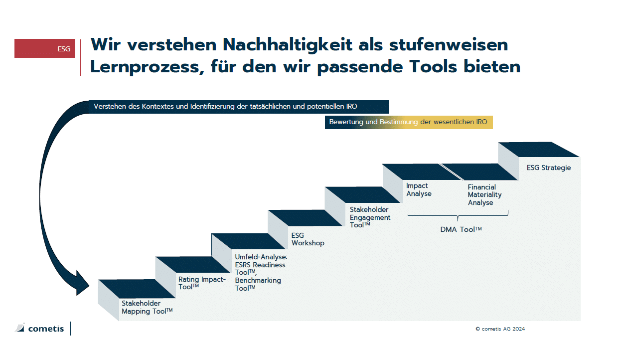 DW_cometis Website_German